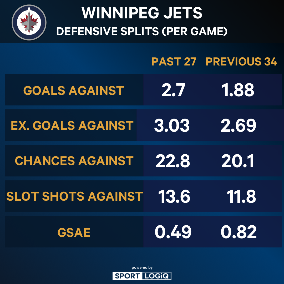 Analyzing the Factors Behind the Jets' Struggle in the Central Division Race