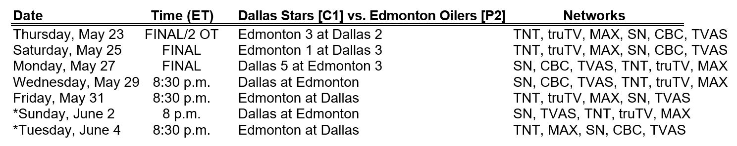 NHL Announces Stanley Cup Final Schedule Beginning June 8th