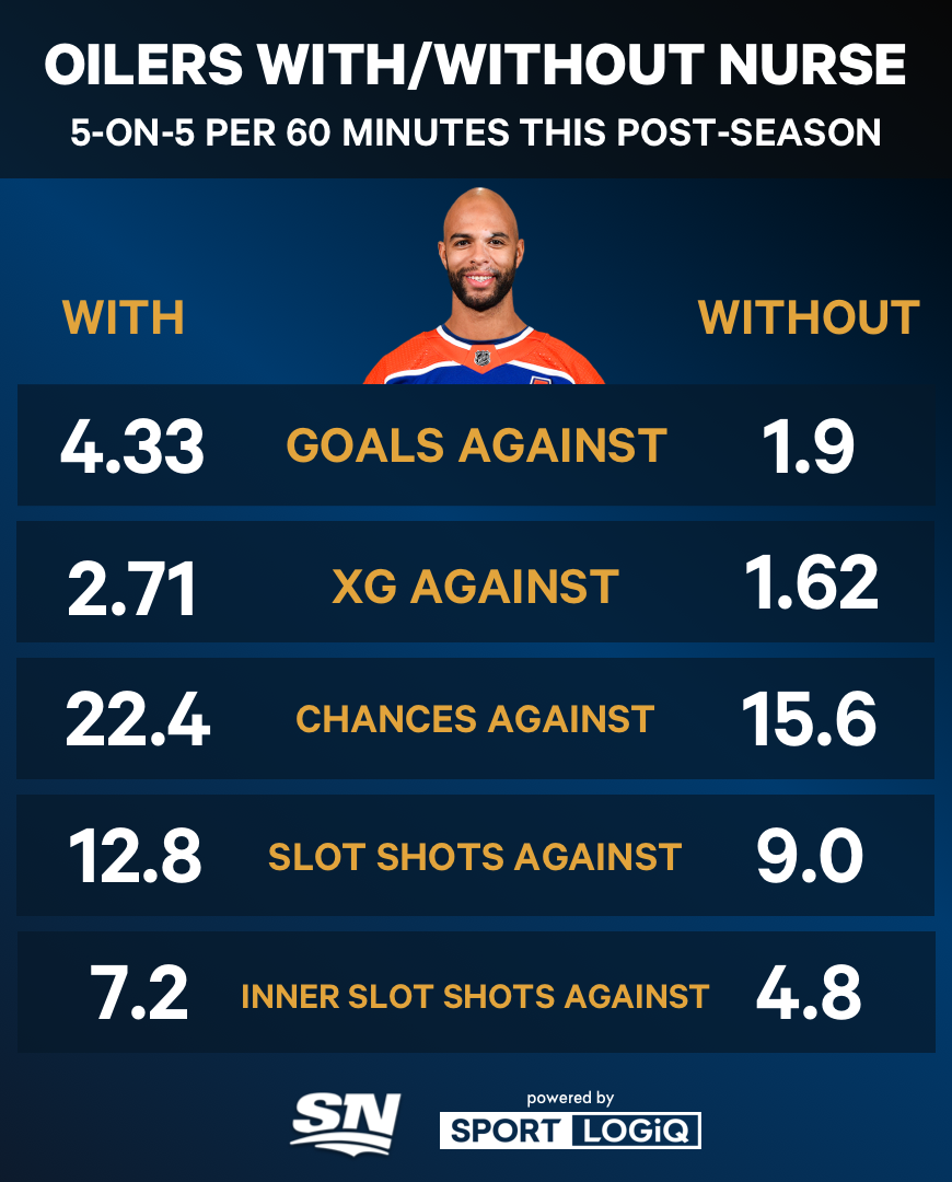 The Importance of Darnell Nurse’s Performance for the Edmonton Oilers in Game 4