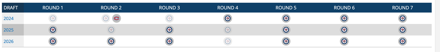 Analysis of Winnipeg Jets' Draft Position: Potential Trade Back into First Round