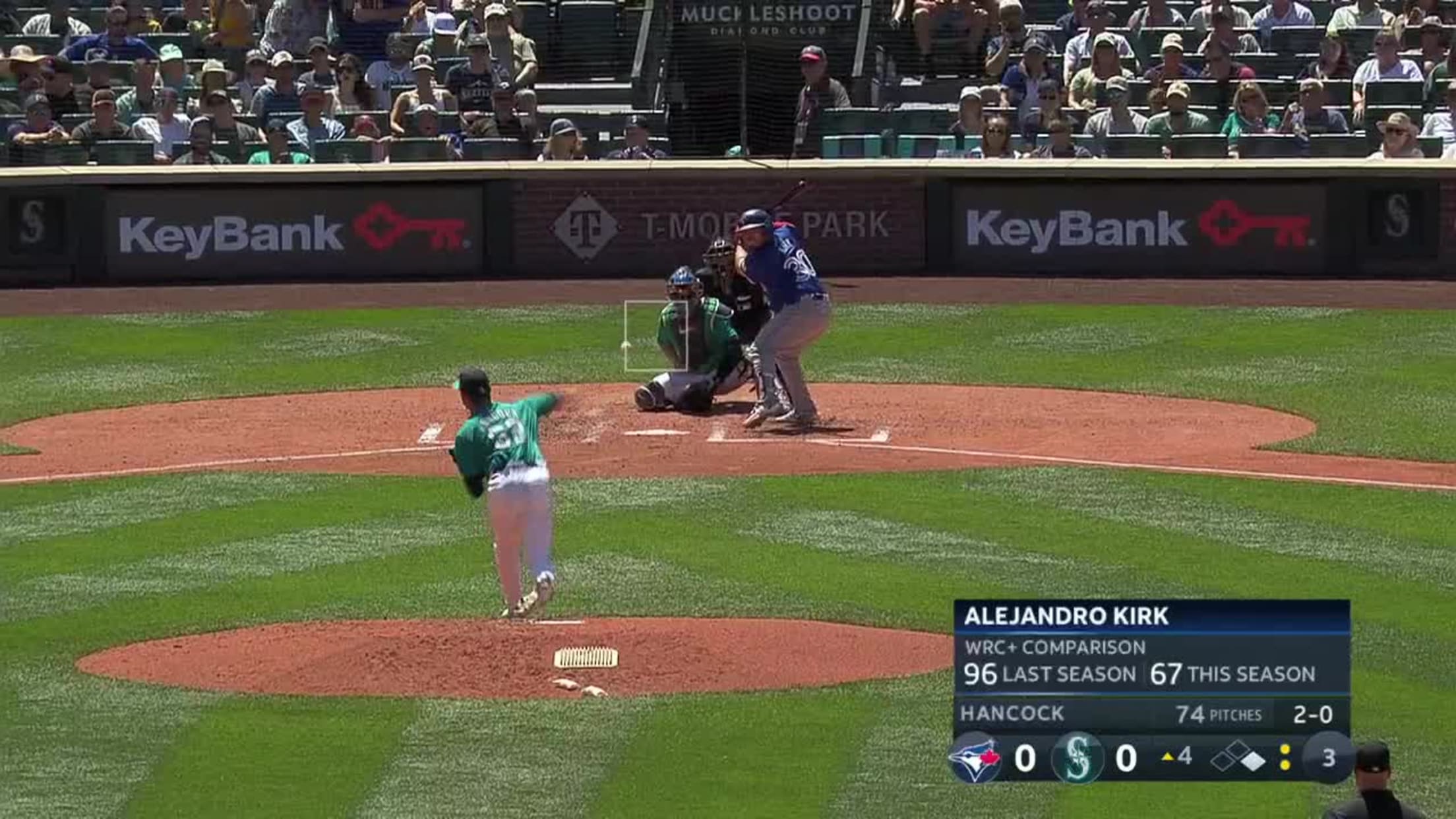 Analyzing the changes in Alejandro Kirk’s swing