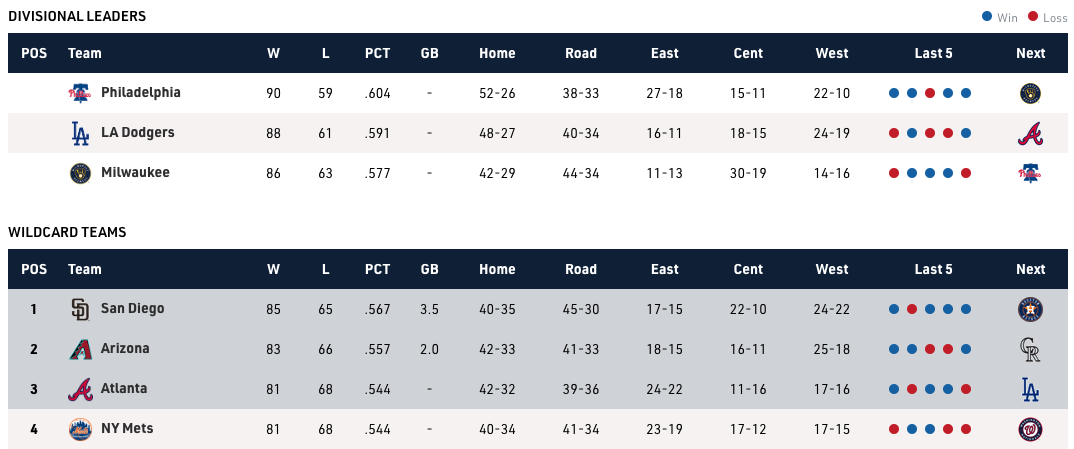 Can the Tigers Make the AL Post-Season Race More Exciting in the MLB Playoff Push?