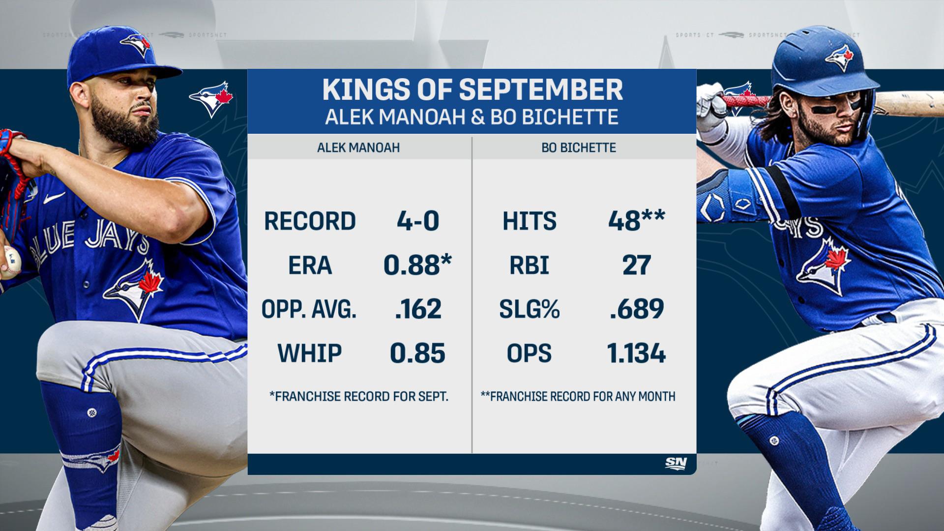 September 4 Update on Blue Jays